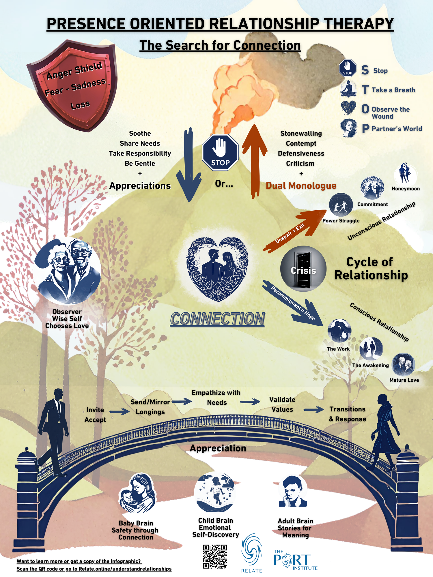 Understand Relationships: The Search for Connection
