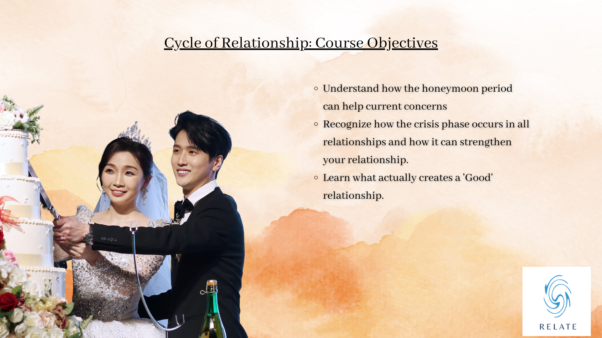 Why Couples go to Relationship Therapy: The Cycle of Relationship - Relate