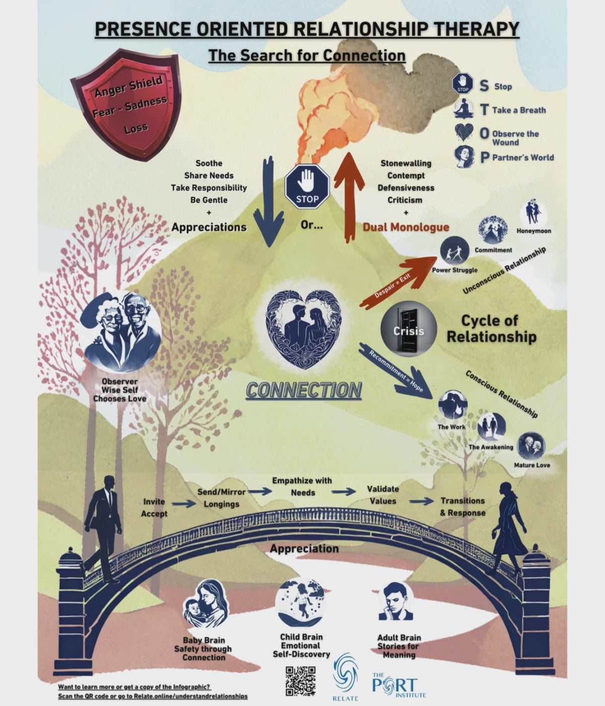 an overview of a couple's relationship dynamics